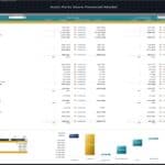 Variance analysis of budget vs. actual financial performance for auto parts store.