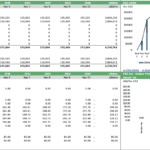 Financial model showcasing CO2 credits, pricing, and annual projections.
