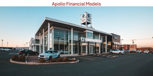 Car Dealership Financial Model and Valuation – Financial Projections