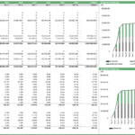 Revenue analysis chart showcasing various income sources for a carbon capture project.