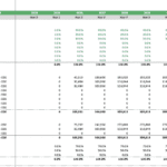 Forecast table for CO2 storage and utilization by category from 2024 to 2034.