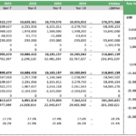 Free cash flow forecast table showing financial metrics for a carbon capture project from 2024 to 2034.