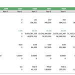 Forecast table showing utility and feedstock consumption data for carbon capture from 2024 to 2034.