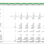 CO2 capture capacity and utilization forecast table with yearly production data.