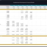 Annual cash flow model for a condominium project, detailing revenues and expenses.