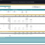Partnership returns waterfall for condominium development financial model