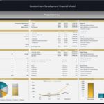 Comprehensive financial summary for a condominium development model with key performance indicators and metrics.