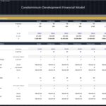 Detailed assumptions for unit sales in a condominium financial model, including prices and pre-sale data.