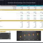 Income statement drivers chart showing financial projections for total sales, gross profit, and expenses over five years.