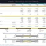 Business valuation model showcasing revenue, EBITDA, and cash flow projections for a dermatology clinic.