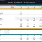 Chart showing capital expenditures forecast including building improvements, furniture, medical tools, and equipment.