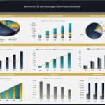 Performance dashboard showing revenue sources, expenses, and financial trends for a dermatology clinic.