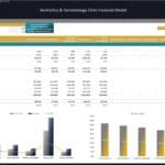 Financial model chart for Aesthetics Clinic showing revenue and cost analysis by service category.