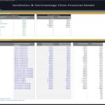 Financial model template displaying treatment prices, costs, and gross profit for a dermatology clinic.