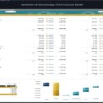 Variance analysis chart showing 2025 financial performance of a dermatology clinic.