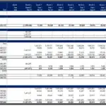 Equity waterfall chart showcasing distributions to LPs and GPs in a financial model.