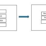 Flowchart showing financial model inputs, calculations, and outputs.
