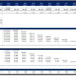 Annual cash flow model showing unlevered and levered IRR and NPV calculations.