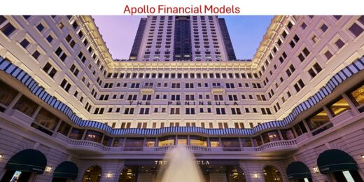 Hospitality (Hotel) Financial Model and Valuation – 10-year Projections