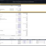 Breakdown of hotel development budget including land and pre-construction costs.