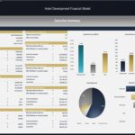 Executive summary of hotel development financial model displaying key metrics including revenue, operating costs, and IRR.