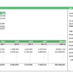 Equity investment and cash flow summary for a carbon capture project analysis.