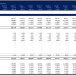 Detailed table of projected monthly cash flows for a rental investment.