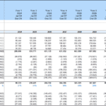 Annual income statement for FineAle detailing revenue and cost projections from 2024 to 2033.