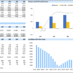 Financial model displaying balance sheet, cash flow, ratios, and revenue trends from 2024 to 2028.