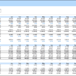 Detailed financial statement template showing 2026 profit and loss, balance sheet, and cash flow for FineAle.