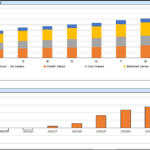 Revenue breakdown and EBITDA charts illustrating sales trends over a decade.