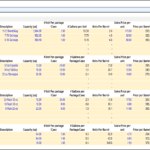 Revenue model table for kegs, canned and bottled beer, and public sales.