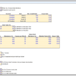 Revenue model chart with membership plans and financial metrics for a fitness subscription service.