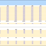 Projected beer production and sales distribution for FineAle (2024-2033)