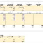 Graphical representation of beer costs for Long Neck, Stubby, and Bomber bottles along with growler pricing.