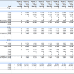 Working capital table showing monthly financial data from Jan 2024 to Jan 2025.
