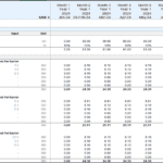 Spreadsheet detailing beer production revenue forecasts and unit costs.