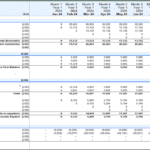 Monthly working capital model showing receivables, payables, and inventories.