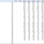 Asset balance table showing monthly figures for PPE and intangible assets in 2024.