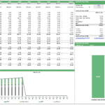 Profitability and cost analysis of CO2 capture, displaying financial projections across ten years.