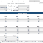 Assumptions sheet detailing revenue capacity, sales projections, and performance ratios for a restaurant.