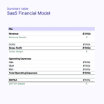 Summary table presenting revenue, expenses, and EBITDA for a SaaS financial model.