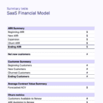 SaaS financial model summary showing ARR, customer metrics, and churn rates.