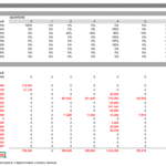 Cash-flow valuation template showing costs, revenues, and net development value for real estate analysis.