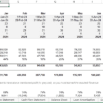 Breakeven analysis and financial ratios for business metrics in 2024.