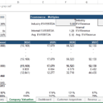 DCF model showing financial metrics and projections for e-commerce valuation