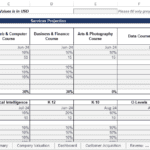 Input sheet displaying service projections for multiple courses with COGS percentages.