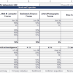 Input sheet for service projection showing customer data and cost parameters in Excel.