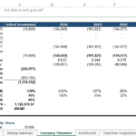 Visual representation of a DCF valuation model showing financial metrics like NPV, IRR, and equity value.