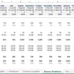 Financial forecasting spreadsheet detailing monthly order growth and revenue breakdowns.